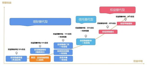 找到適合自己的產品，才是投資中最重要的第一步