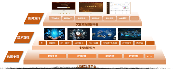 篤行實干 開拓創新 陜西廣電網絡以數字技術為引擎，助力文化強省建設
